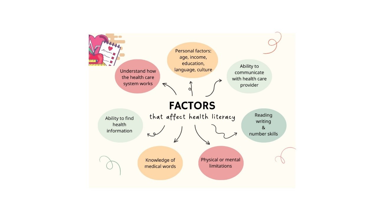 factors no border